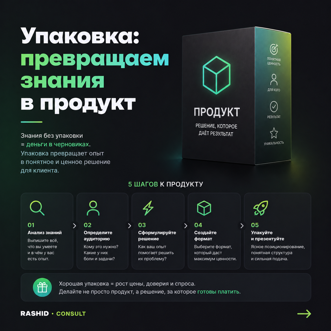 Упаковка: превращаем знания в продукт